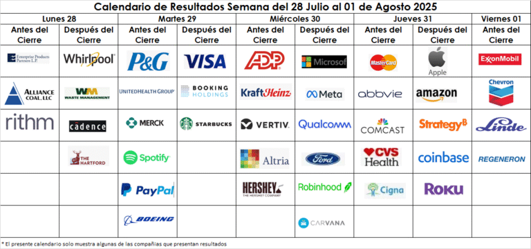 Calendario semanal de Resultados