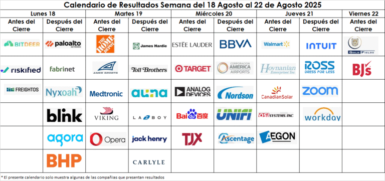 Calendario de resultados económicos Q2 semana del 18 al 22 de agosto 2025