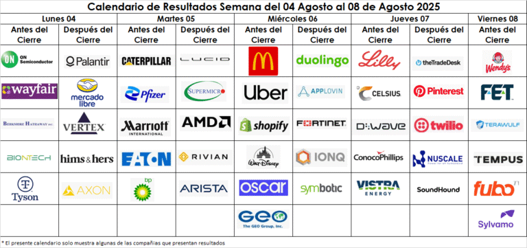 Calendario de resultados Económicos Q2 2025 del 04-08 de Agosto 2025