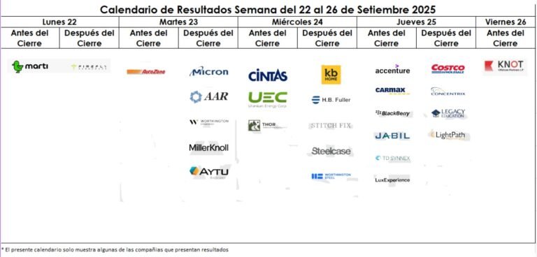 Calendario de Resultados Semana del 22 al 26 de Setiembre 2025