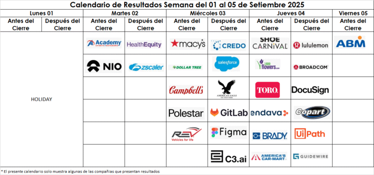 Calendario de Resultados económicos semana 01-05 de setiembre 2025