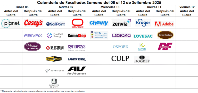 Calendario de Resultados semana del 08 al 12 de setiembre 2025