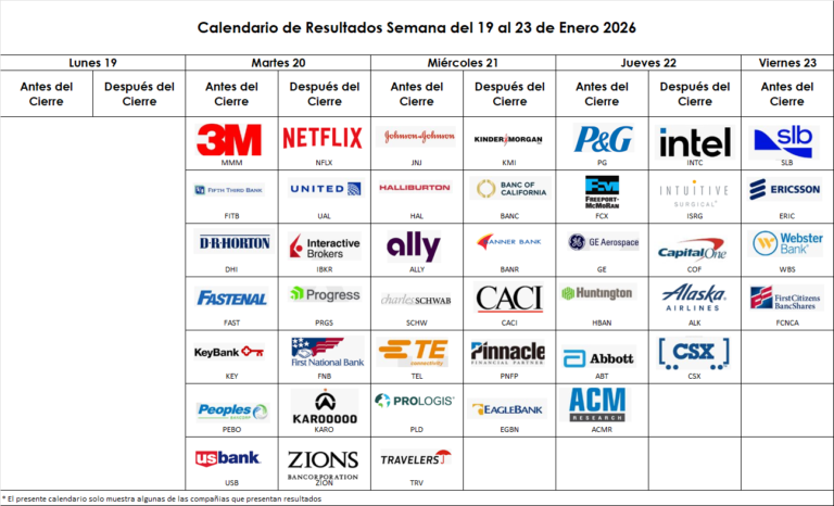 📊 Calendario de Resultados Empresariales | Semana del 19 al 23 de enero de 2026
