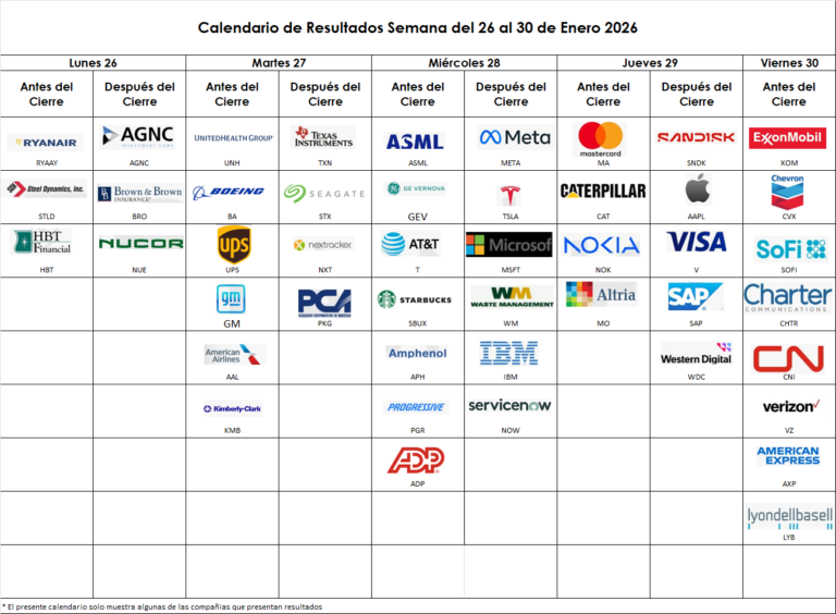 📊 Calendario de Resultados en Wall Street | Semana del 26 al 30 de Enero 2026