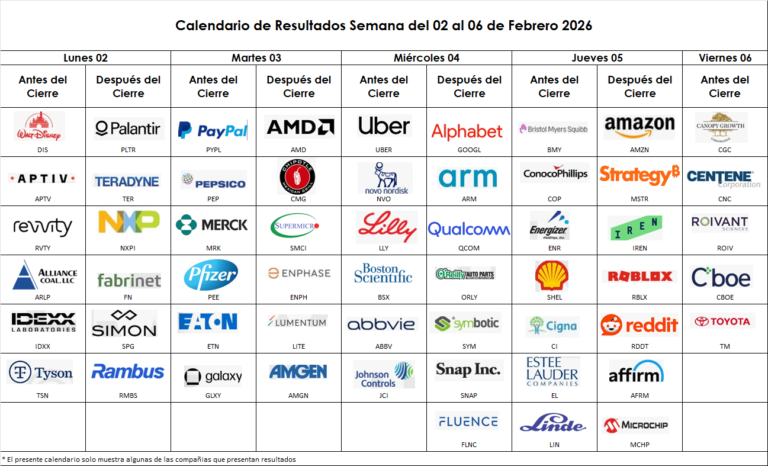 🚨 Semana CLAVE de resultados en Wall Street (02–06 Febrero 2026) 🚨