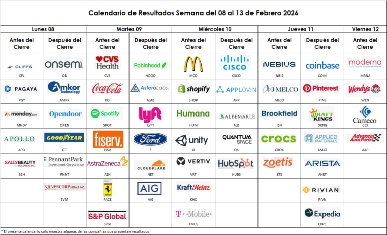 📊 Calendario de Resultados | Semana del 8 al 13 de Febrero 2026
