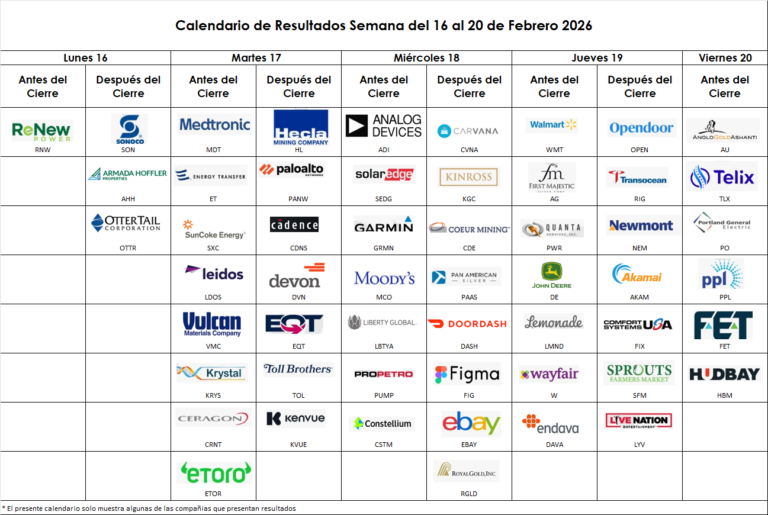 📊 Calendario de Resultados en Wall Street | Semana del 16 al 20 de Febrero 2026