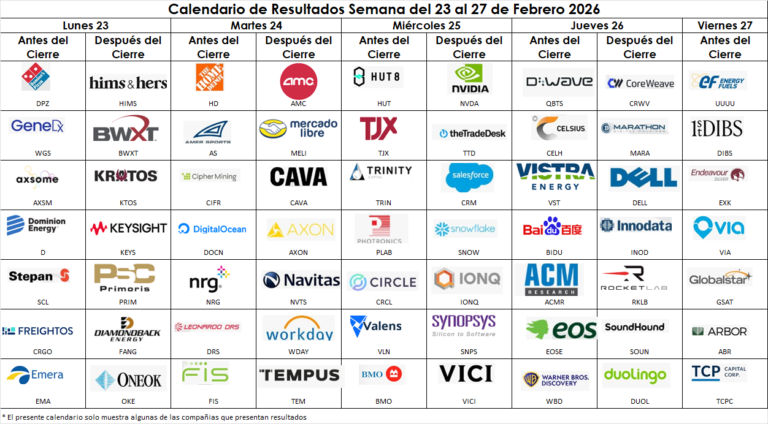 🚨 Semana CLAVE en Wall Street | Resultados del 23 al 27 de febrero 2026