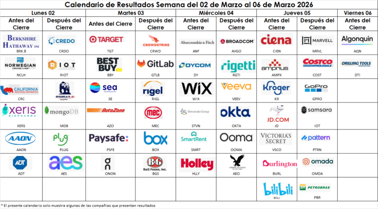 🚨 Semana clave en Wall Street | 2–6 de marzo 2026
