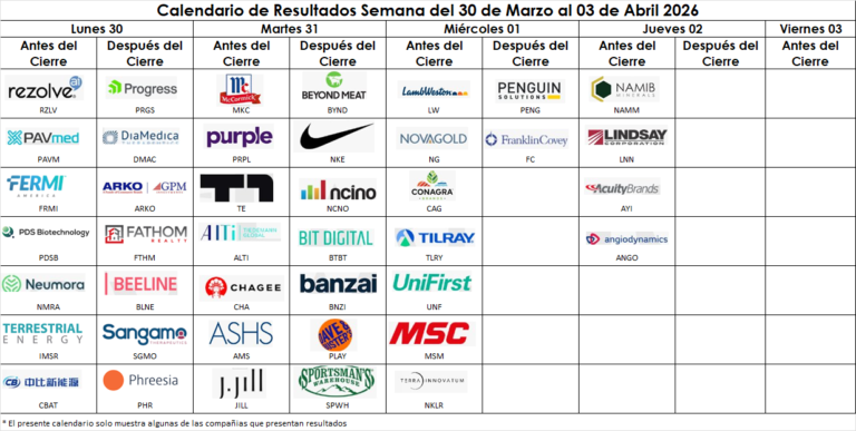 🔥 “Semana ligera en Wall Street… pero ojo, puede haber movimientos fuertes.”