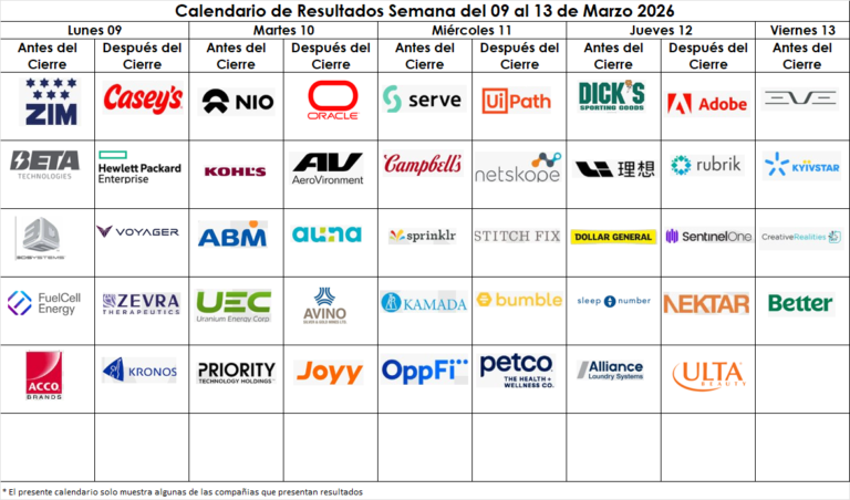 🚨 Semana de resultados en Wall Street | 9–13 marzo 2026