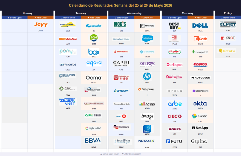 La semana del 25 al 29 de mayo llega cargada de resultados que podrían mover todo el mercado