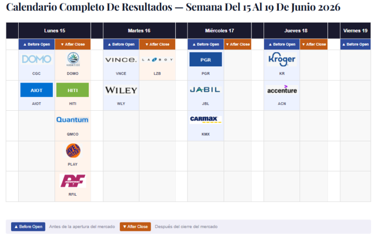 Calendario de Resultados Empresariales | Semana del 15 al 19 de Junio 2026