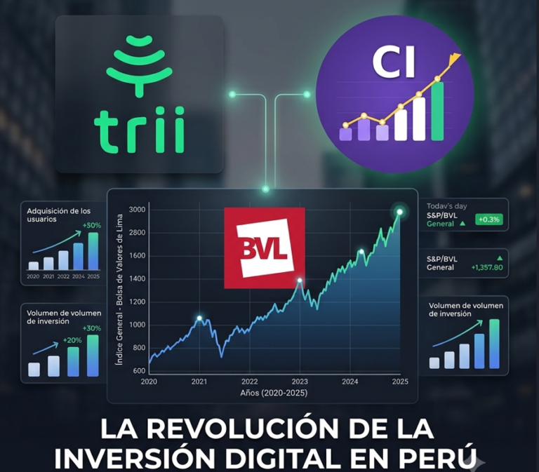 Trii Perú: Comisiones, Cómo Funciona y Cómo Abrir Cuenta 2026