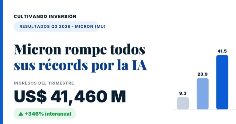 Resultados de Micron Q3 2026: ingresos récord de US$41,460 M por la IA