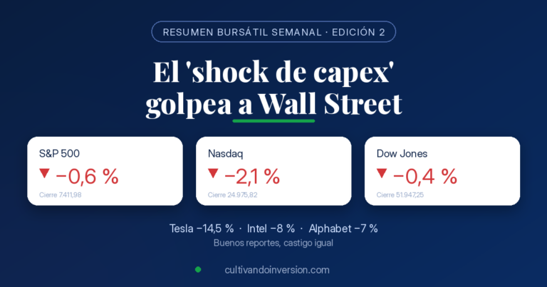 Resumen Bursátil Wall Street | Semana del 20 al 24 de Julio 2026