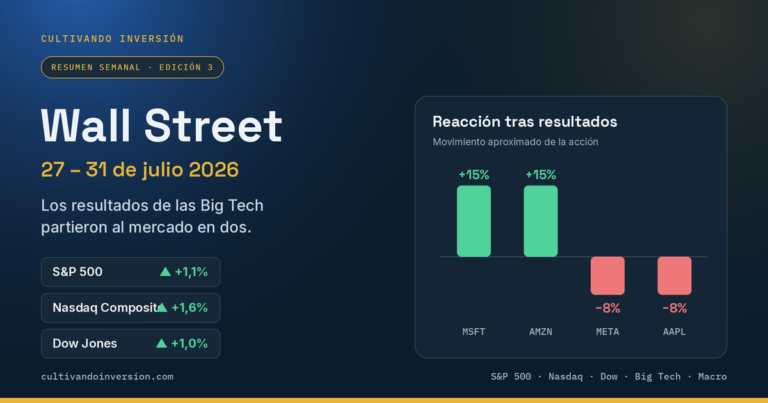 Resumen Bursátil Wall Street | Semana del 27 al 31 de Julio 2026