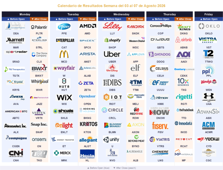 Calendario de Resultados 3 al 7 de Agosto 2026 | Earnings Wall Street