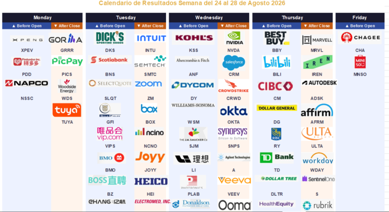 Calendario de Resultados 24 al 28 de Agosto 2026 | Nvidia y Wall Street