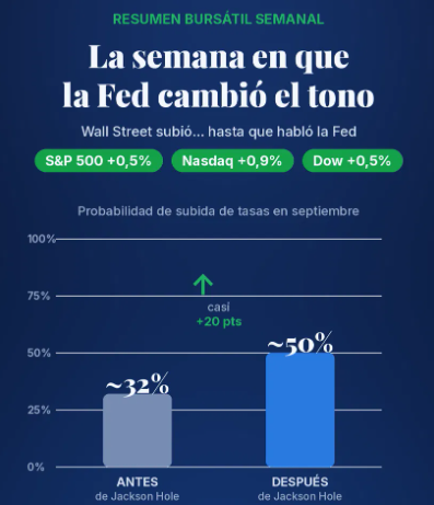 Bolsa peruana y de EE.UU.: resumen semanal (24-28 ago 2026)
