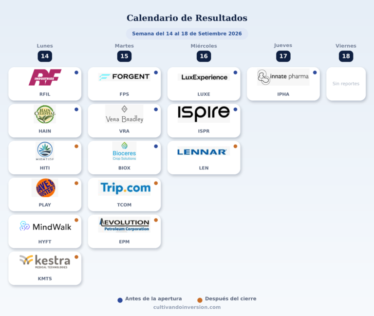 Calendario de Resultados 14-18 Setiembre 2026